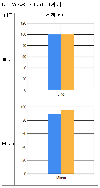 WebGridViewWithAspChart.png